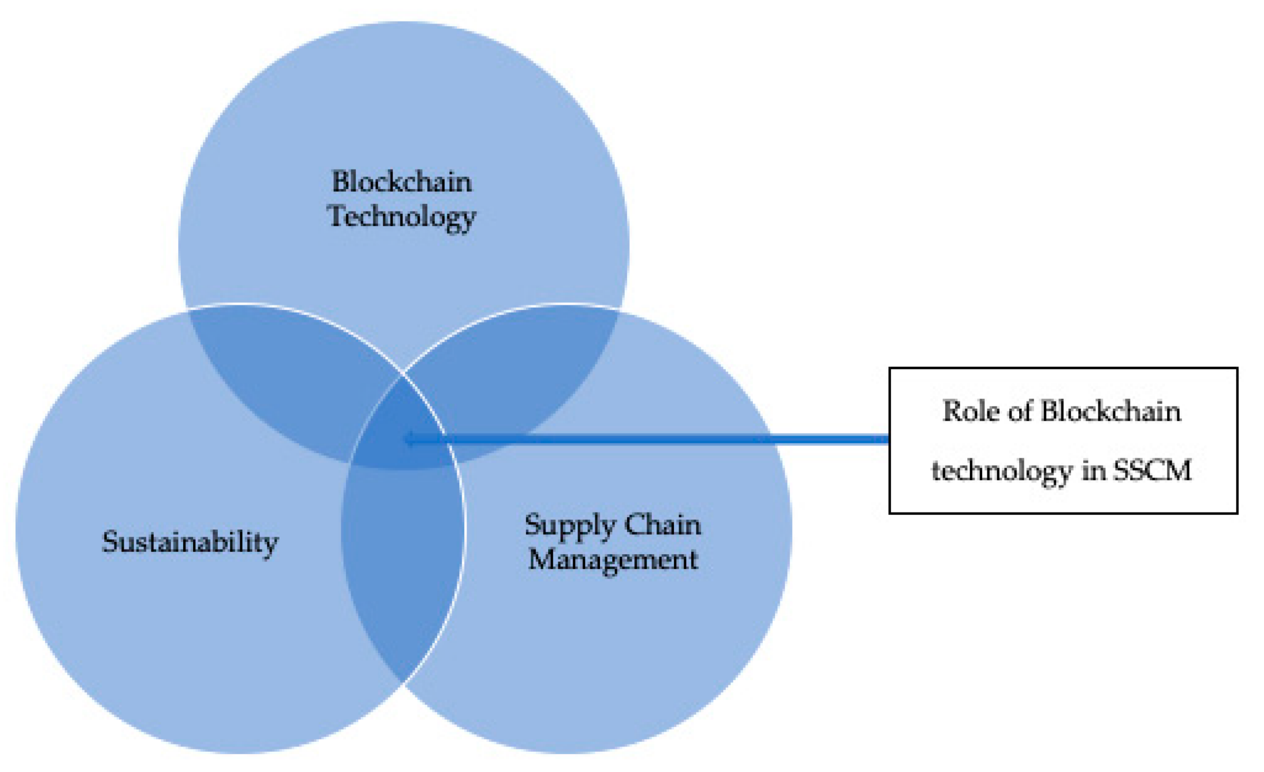 i2 Group Enhances Software with Blockchain Technology