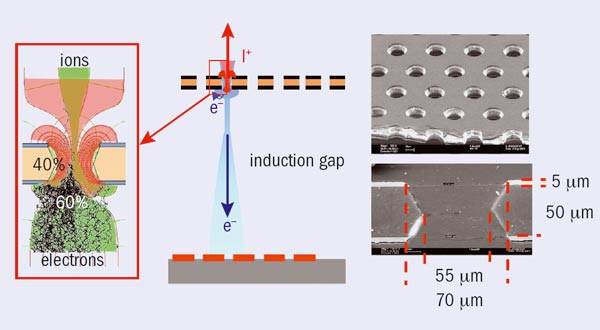 Advancements in GEM Detectors for Radiation Studies