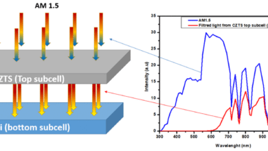 Advancements in Kesterite Solar Cell Efficiency