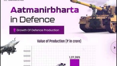 Atmanirbhar Bharat in Defence