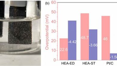 Innovative Catalyst for Clean Hydrogen Production