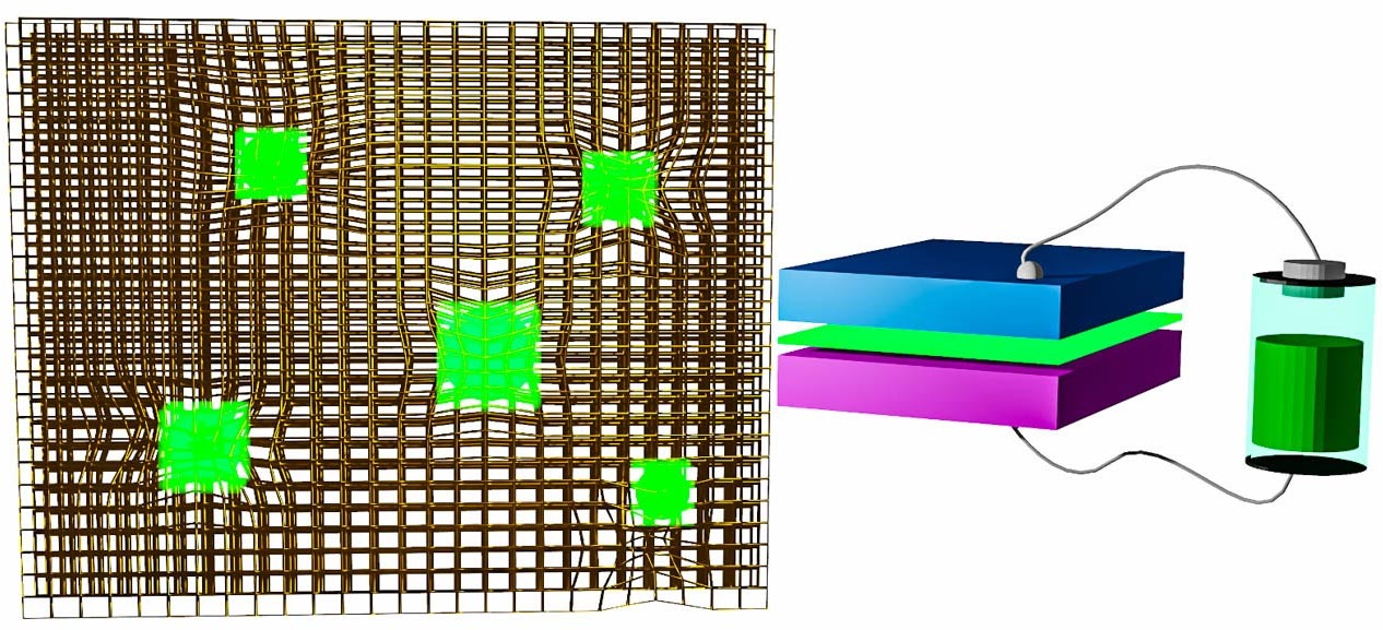 Breakthrough in Perovskite Nanocrystals for Lighting