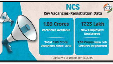 India’s Employment Growth