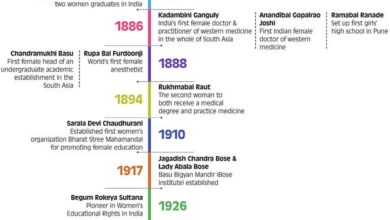 Celebrating Women in Science: A Global Perspective