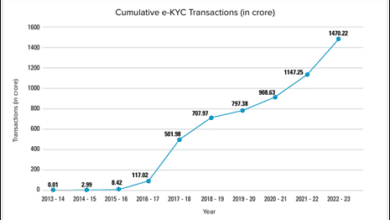 India’s Digital Transformation