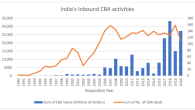 Enhancing Economic Freedom in India