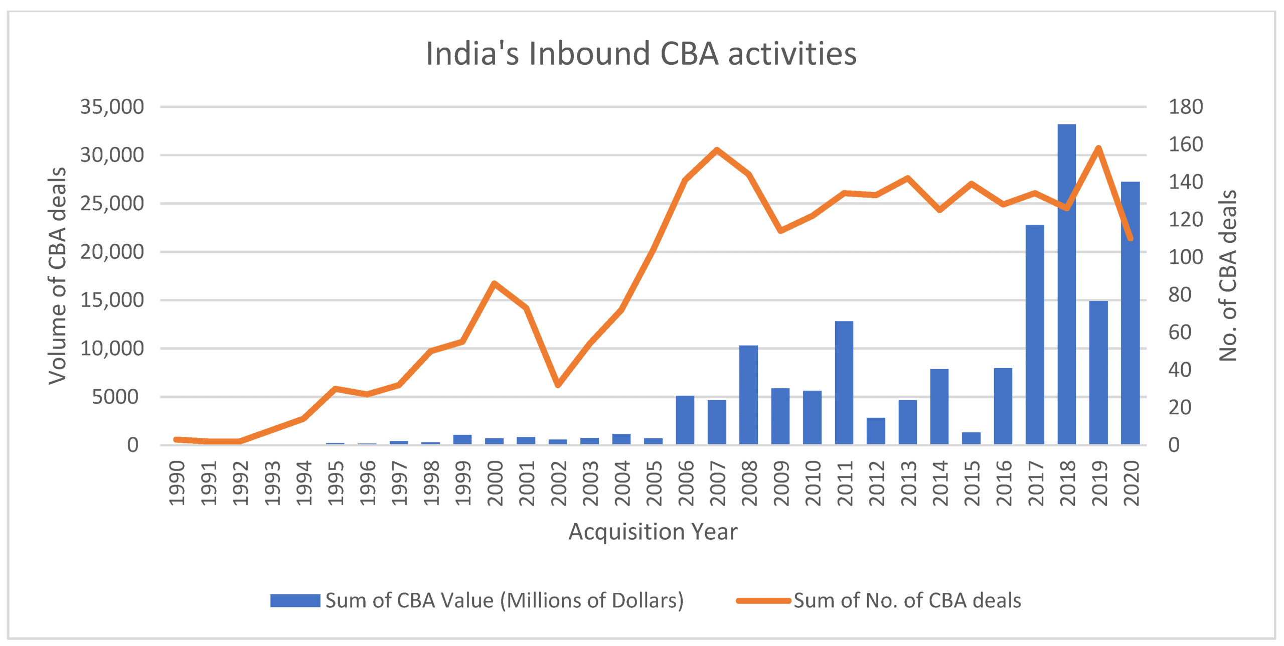 Enhancing Economic Freedom in India