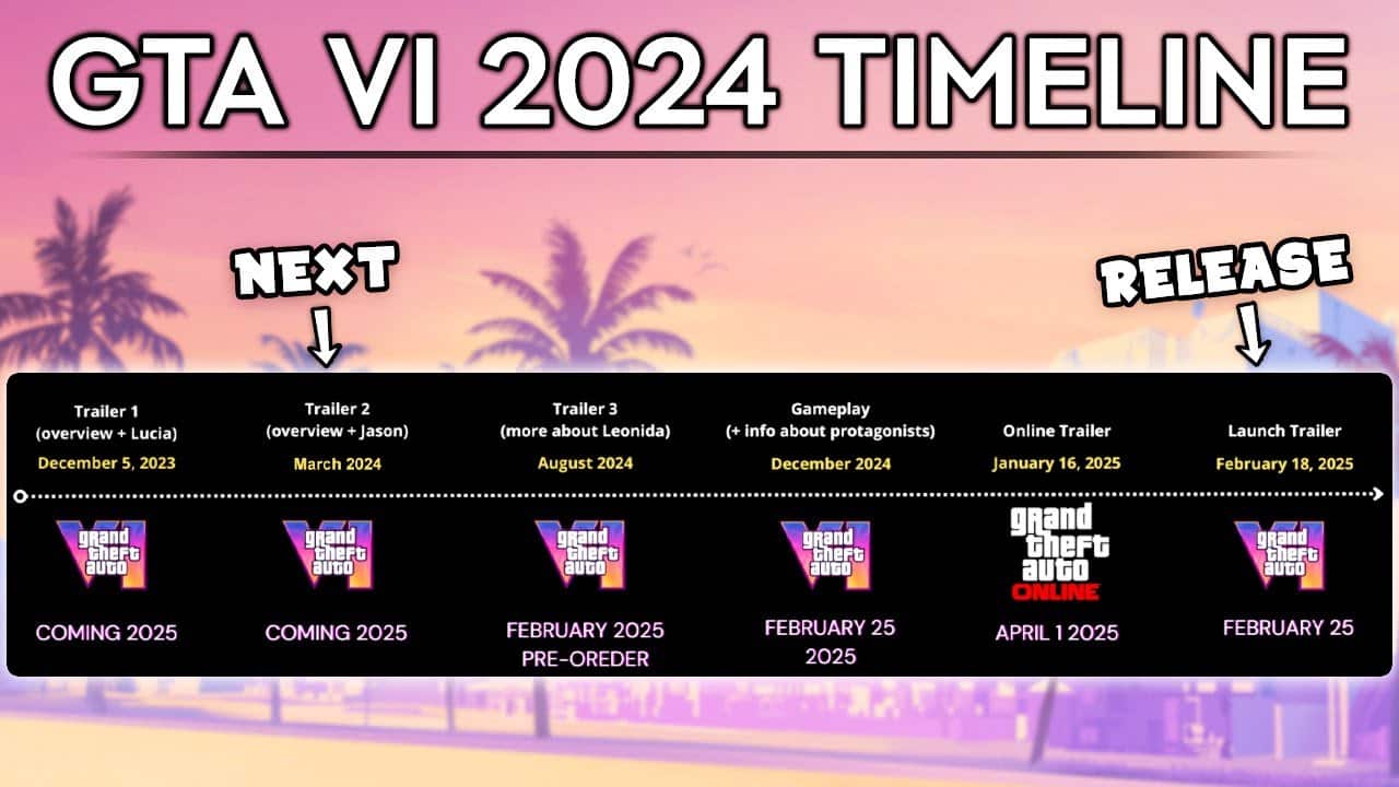 GTA 6 Release Timeline and Expectations