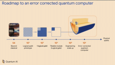 Google's Ambitious Quantum Computing Timeline