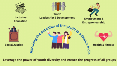 Government Initiatives for Youth Employment in India