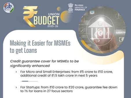 Union Budget 2025-26: Empowering MSMEs for Growth