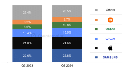 India's Smartphone Market Trends in 2024