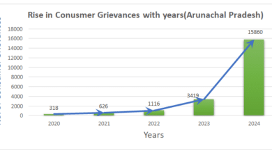 National Consumer Helpline's Success in Arunachal Pradesh