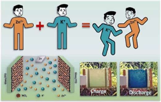 Revolutionary Smart Windows: A Leap in Energy Efficiency