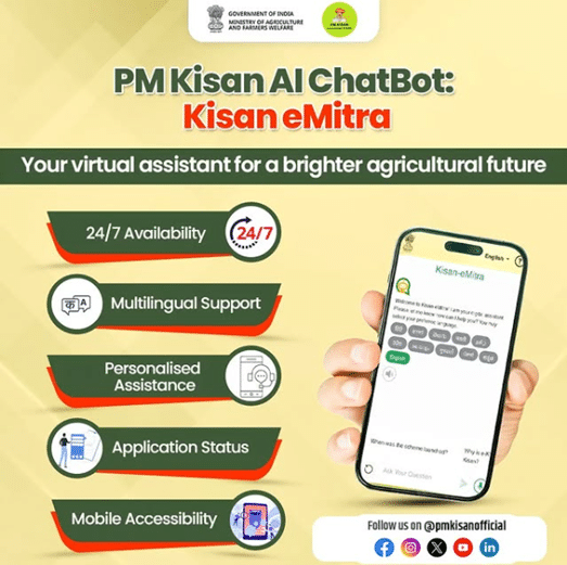 PM-KISAN: Empowering Farmers Across India