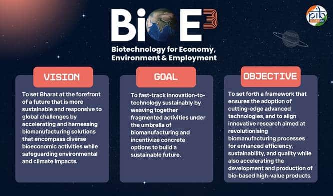 Biotechnology: Paving the Way for Sustainable Growth