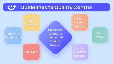 Prioritizing Indian Standards for Quality Control