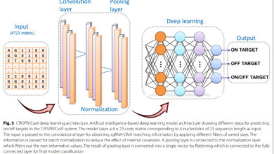 Revolutionizing Genome Design with AI