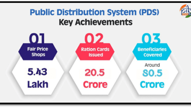 Government Initiatives for Food Security and Nutrition