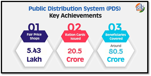 Government Initiatives for Food Security and Nutrition