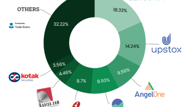 Stock Recommendations from Leading Brokers