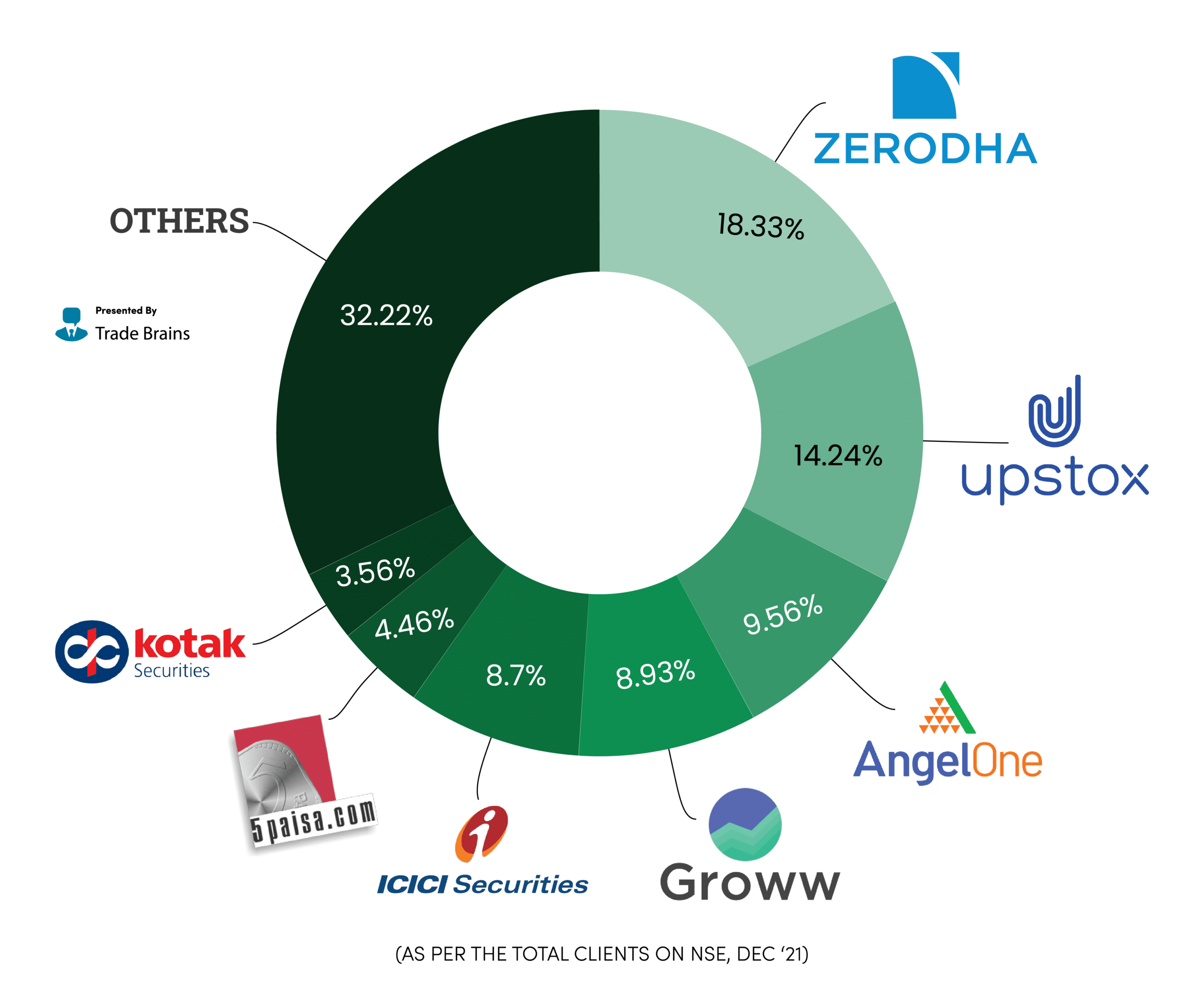 Stock Recommendations from Leading Brokers