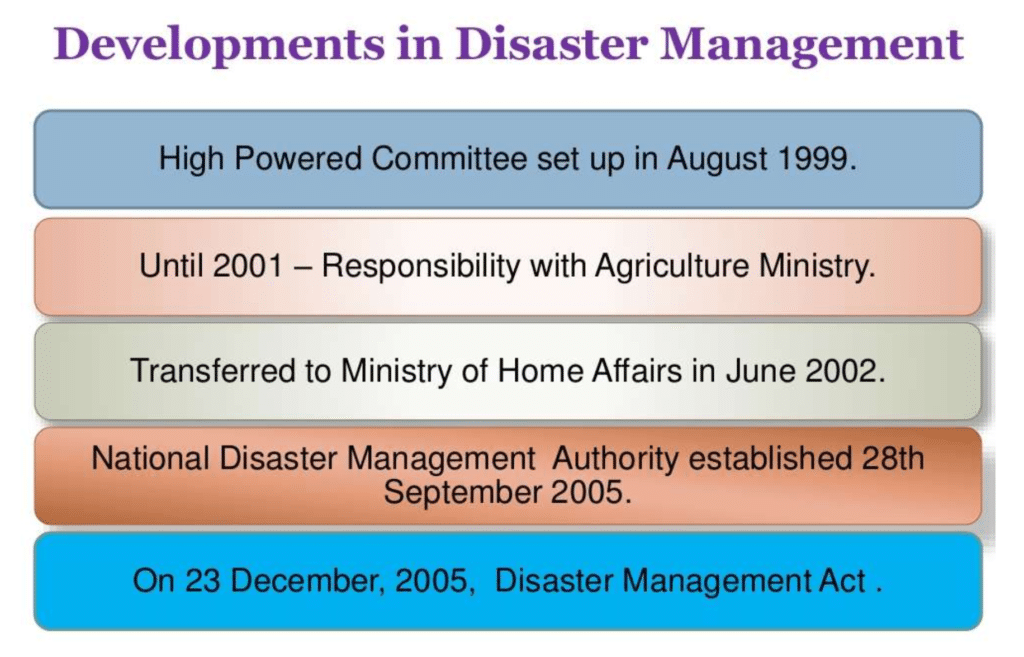 Understanding India's Disaster Management Policies