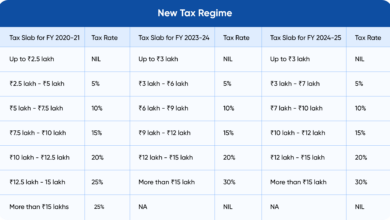 Understanding the New Income Tax Slabs for FY 2025-26