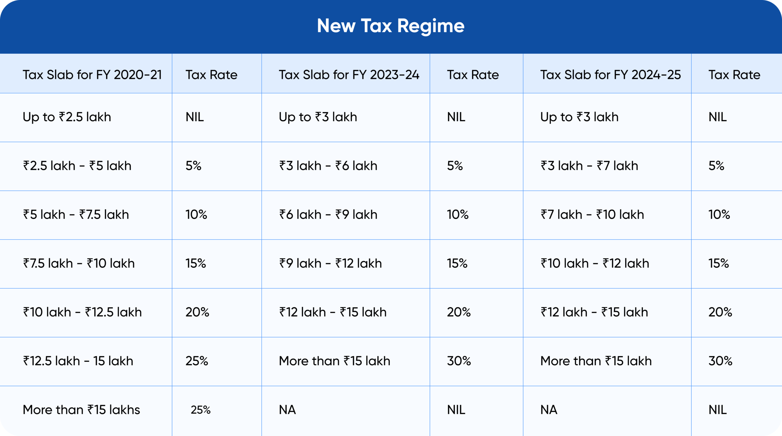 Understanding The New Income Tax Slabs For FY 2025 26 Observer Voice