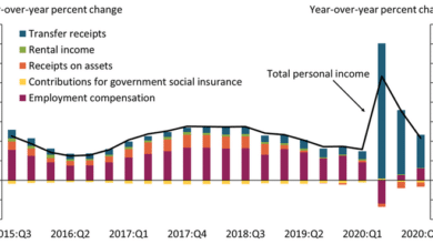 Urban Consumption Trends: A Shift in Spending