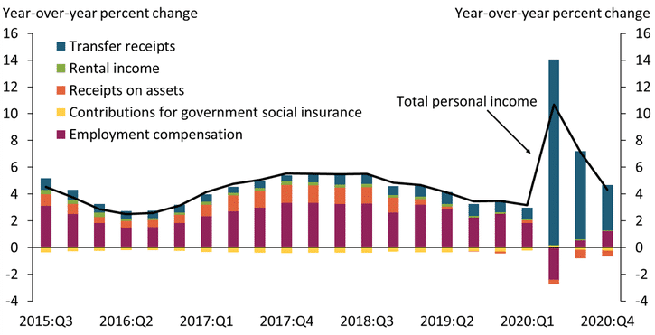 Urban Consumption Trends: A Shift in Spending