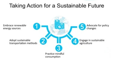 Urgent Call to Action for Sustainable Development