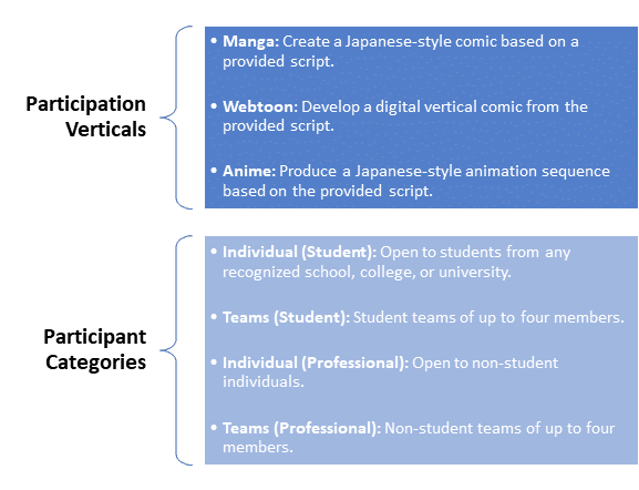 WAVES Anime & Manga Contest: A New Era for Creators