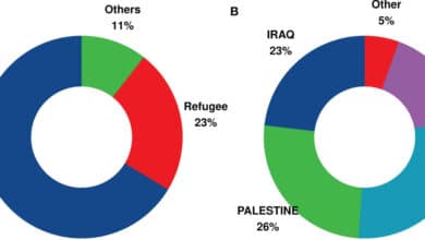 Addressing Childhood Cancer in Conflict Zones