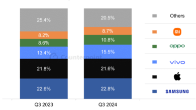 Apple Thrives Amid Indian Smartphone Market Decline