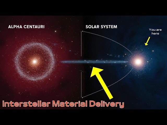 Asteroids from Alpha Centauri May Populate Solar System