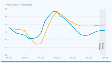 Global Trade Shifts: Trust Over Cost