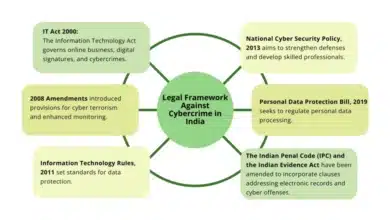 India Enhances Cyber Crime Response Measures