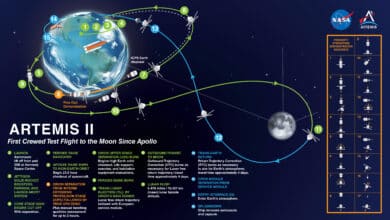 NASA's Artemis II Orion Spacecraft Advances Toward Launch