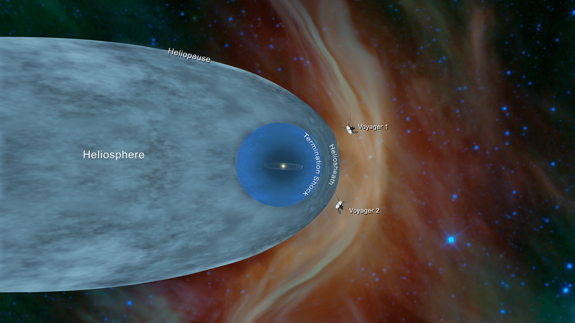 Solar System's Cosmic Journey Affects Earth's Climate