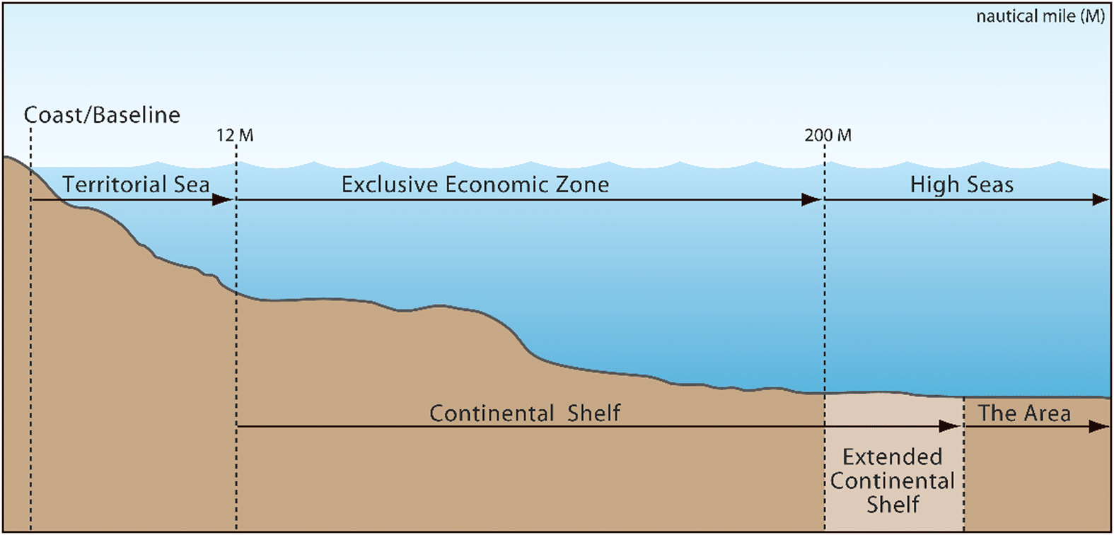 UN Commission Advances Continental Shelf Submissions