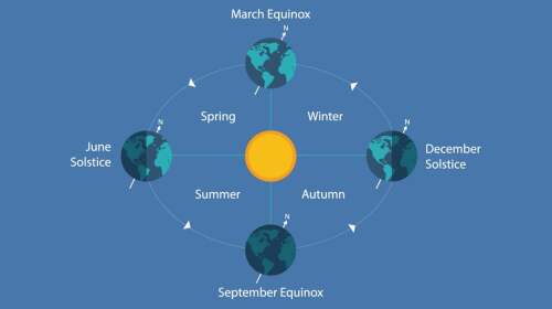 Vernal Equinox Approaches: Spring Awaits