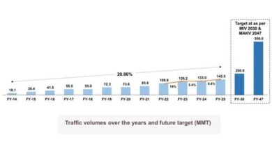 Record Cargo Movement Achieved on National Waterways