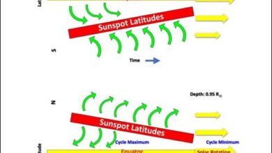 Scientists Map Subsurface Solar Weather Linked to 11-Year Activity Cycle