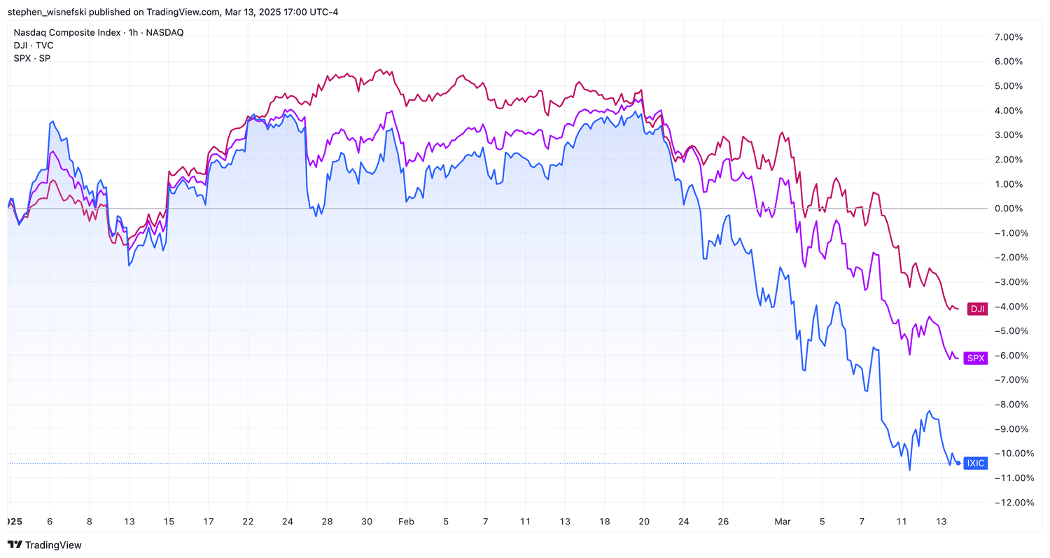US Markets Update S&P 500 and Dow Jones Showcase Investor Sentiment