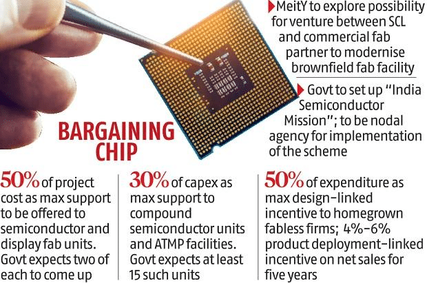 Essential Insights on India's Semiconductor Mission