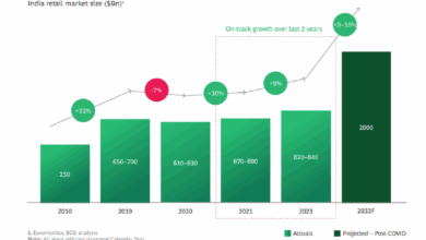India Emerges as Tide's Largest Market by Customer Base