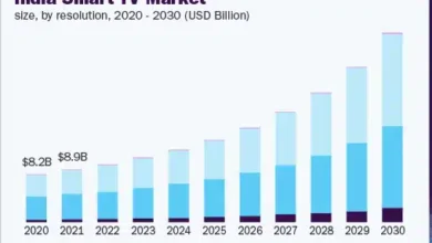India Sees 8.6% Year-over-Year Growth in Smart TV Shipments for 2024