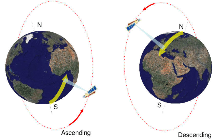 Researchers Pursue Descending Satellite for Atmospheric Analysis
