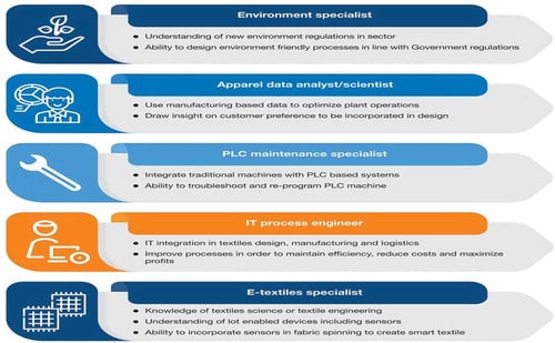 Government Skills Policy Fails to Meet Expectations of Small Manufacturers